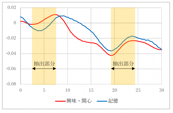 図3