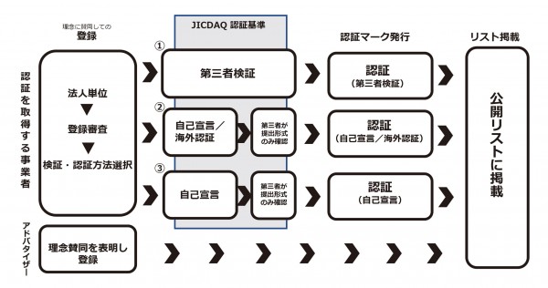 JICDAQ概念図